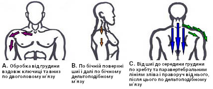 Обробка, мал. А, В, С